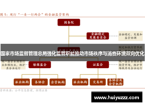 国家市场监督管理总局强化监管职能推动市场秩序与消费环境双向优化